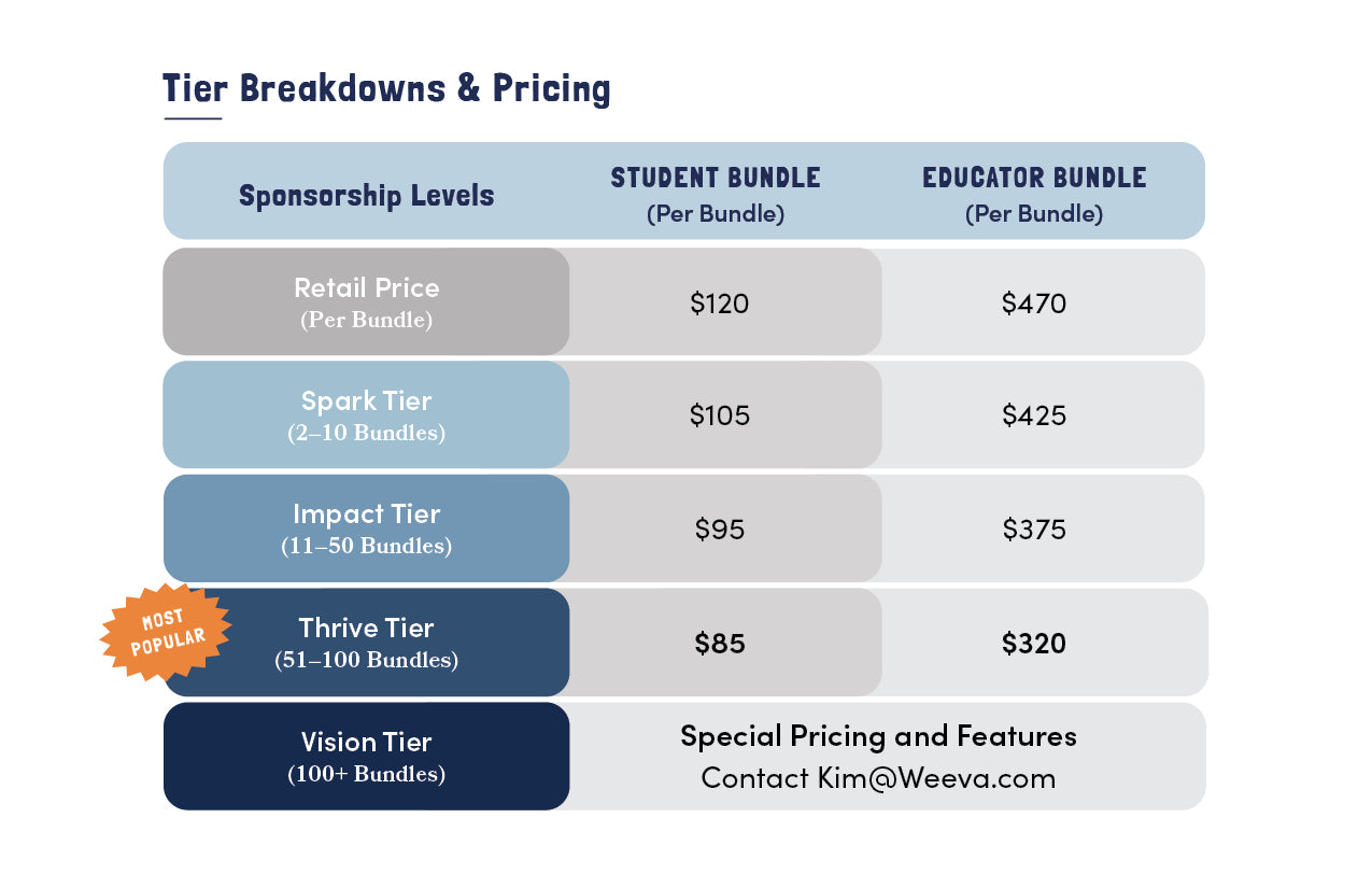 Mia & Tiago Educator Bundle (30 Students) - ORDER BUNDLE & SAVE 25%!