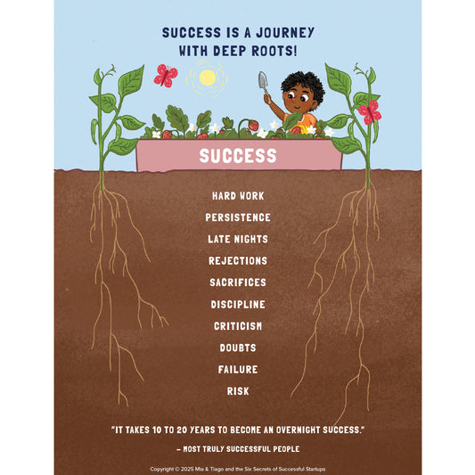 Mia & Tiago Success Poster