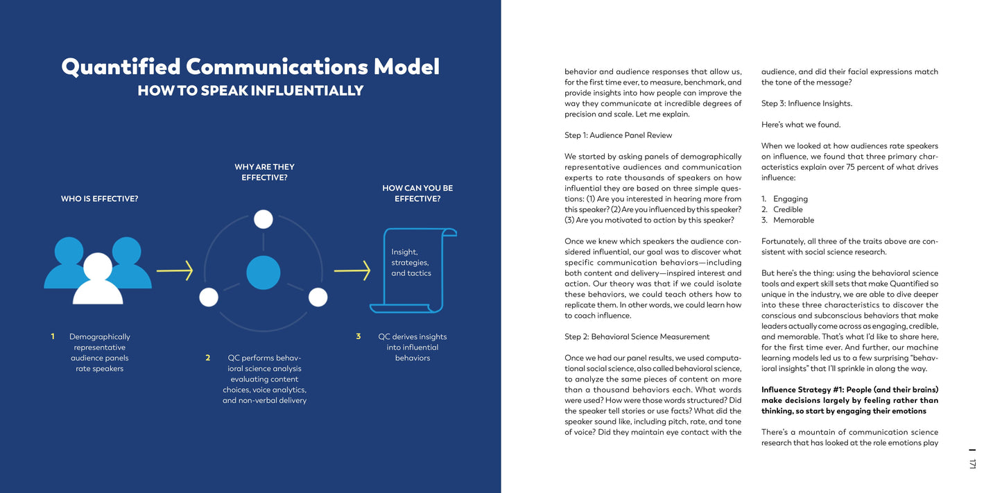 Insights Into Influence